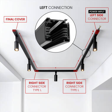 Image of Three Circuit Track Left Side L Shaped Connector
