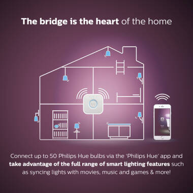 Image of Philips Hue 9W Multi Colour Smart Dimmable LED Bulb Bayonet Cap - Pack of 2