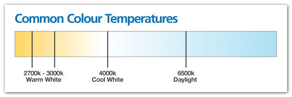 Kelvin colour temperature scale