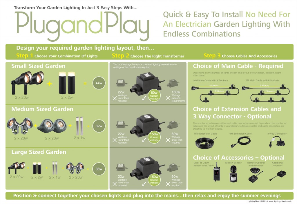 Plugin Play