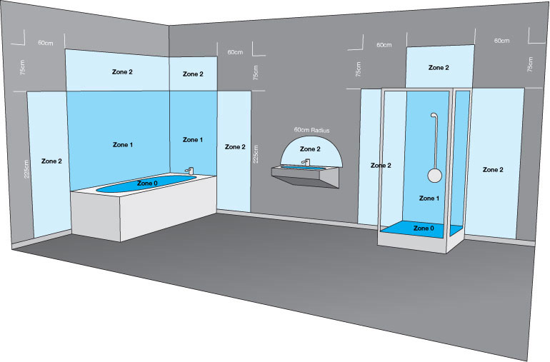 Bathroom lighting zones infographic